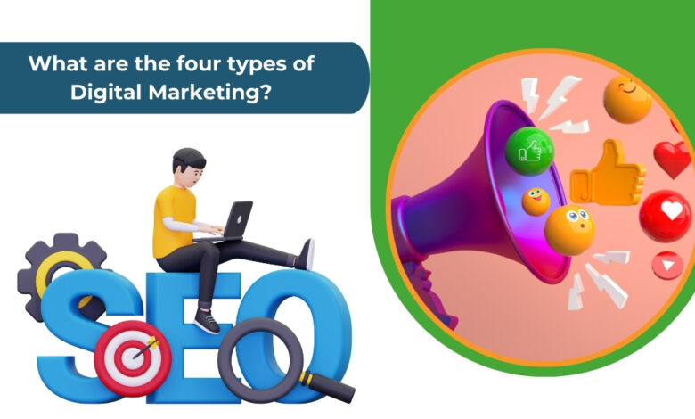 What are the four types of Digital Marketing?